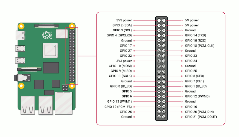 GPIO Pinout Diagram 2