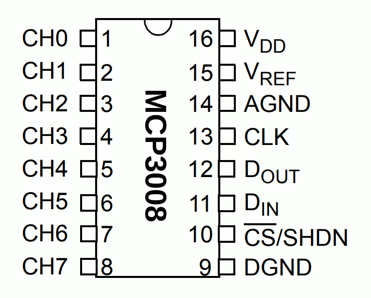 MCP3008 IP chip pin reference