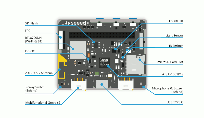 Wio Terminal Hardware Overview from Seeed Studio