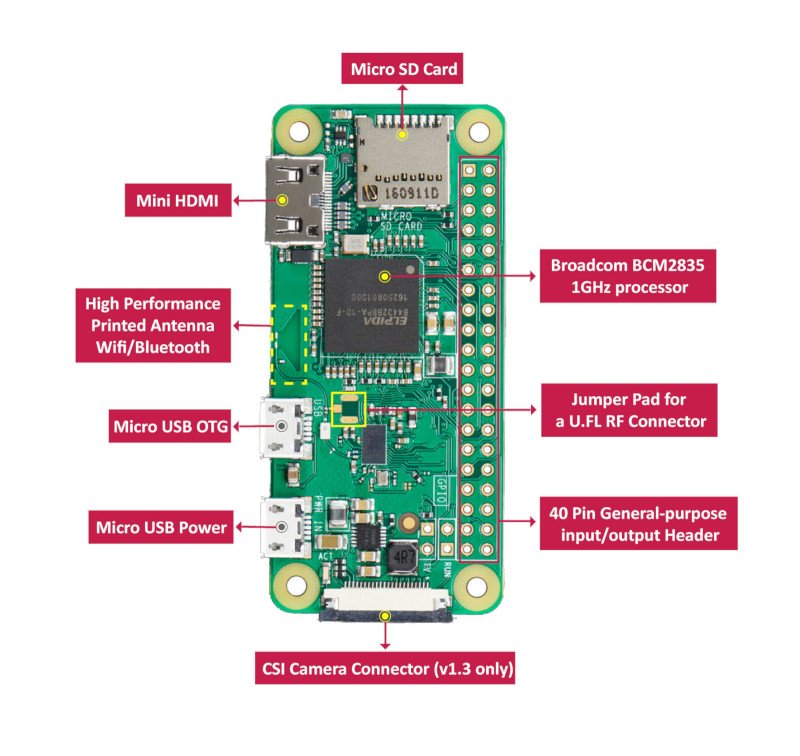 hardware overview of Raspberry Pi Zero W from Seeed Studio