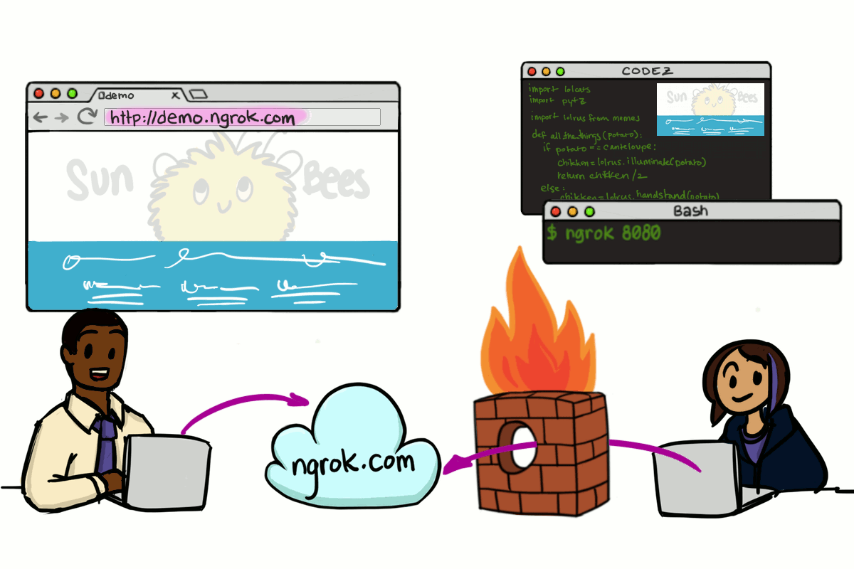 ngrok demo diagram