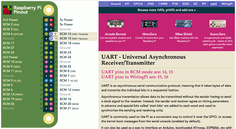Screenshot of pinout.xyz UART page