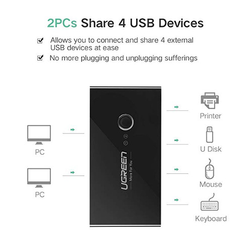 UGREEN USB 3.0 Switch Selector 2 Computers Share 4 USB 3.0 Ports KVM  Switcher USB for PC Laptop Keyboard Mouse Printer Scanner One Button Switch